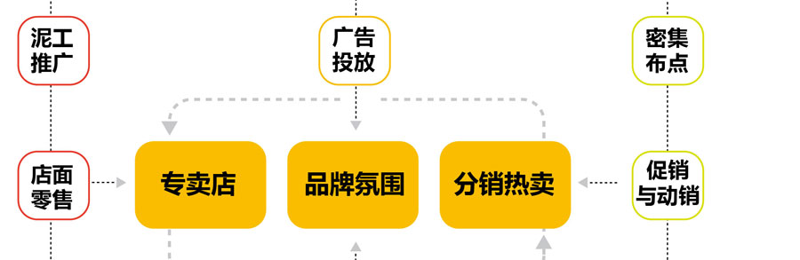 防水涂料